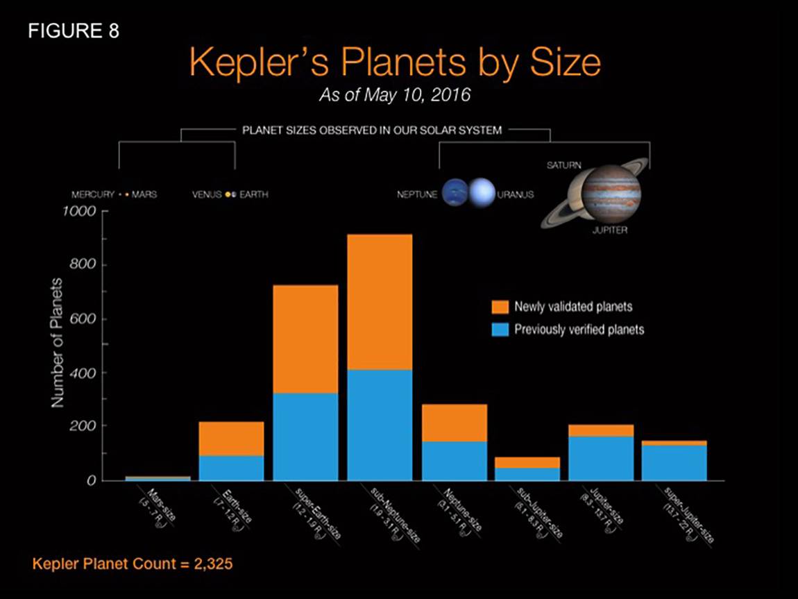 Kepler graph3