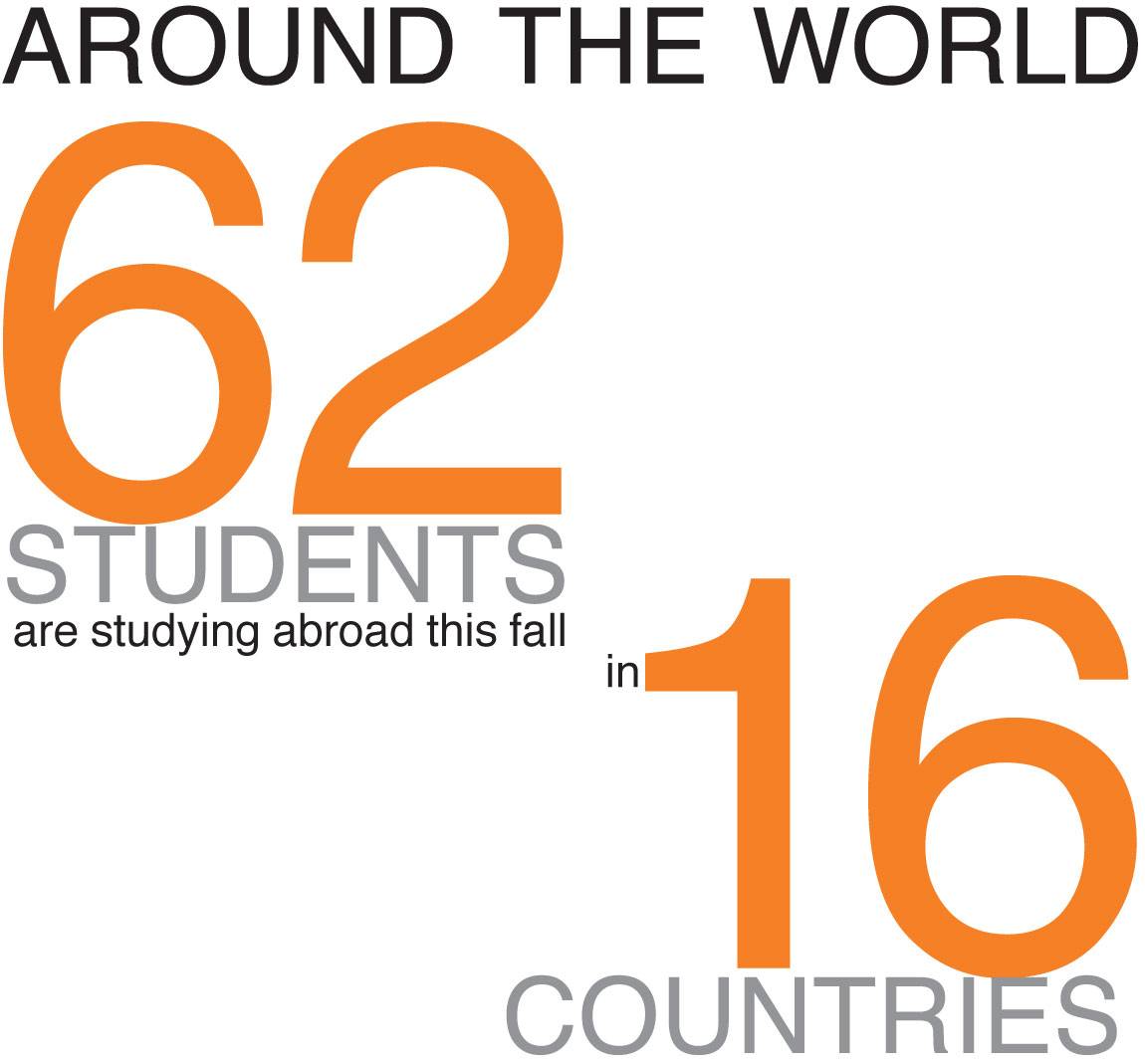 “Around the world: 62 students are studying abroad this fall in 16 countries”