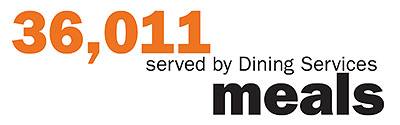 36,011 meals served by Dining Services