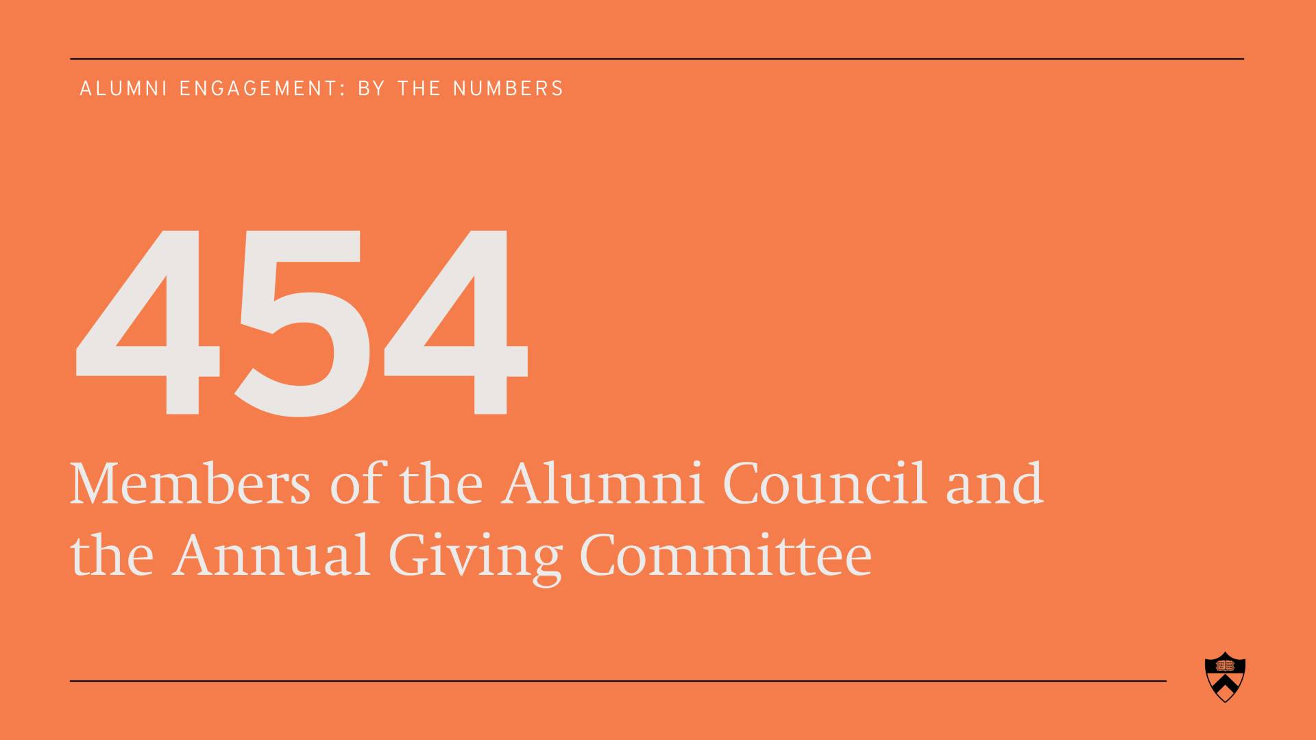 Members of the Alumni Council and the Annual Giving Committee: 454