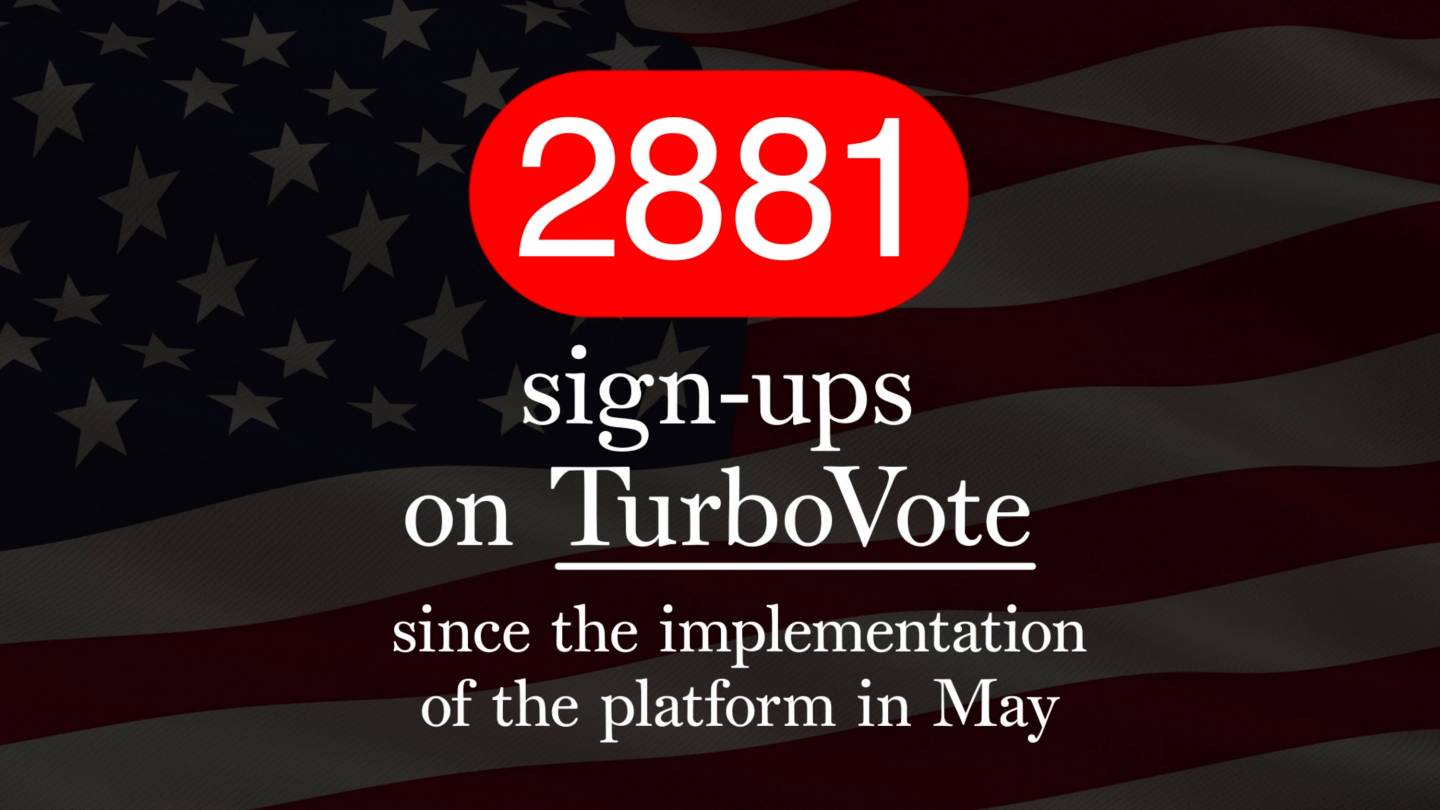 2881 signups on TurboVote since the implementation of the platform in May