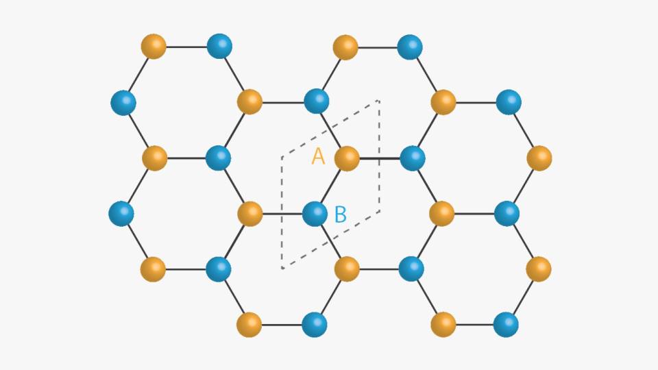 molecules connected to each other in a hexogonal shape