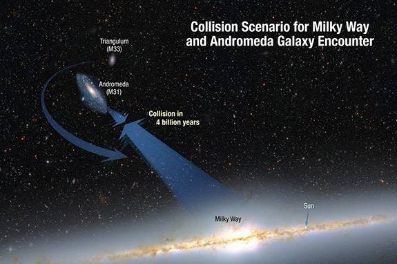 Senior Thesis Dayton Martindale Collision Scenario for Milky Way and Andromeda Galaxy Encounter