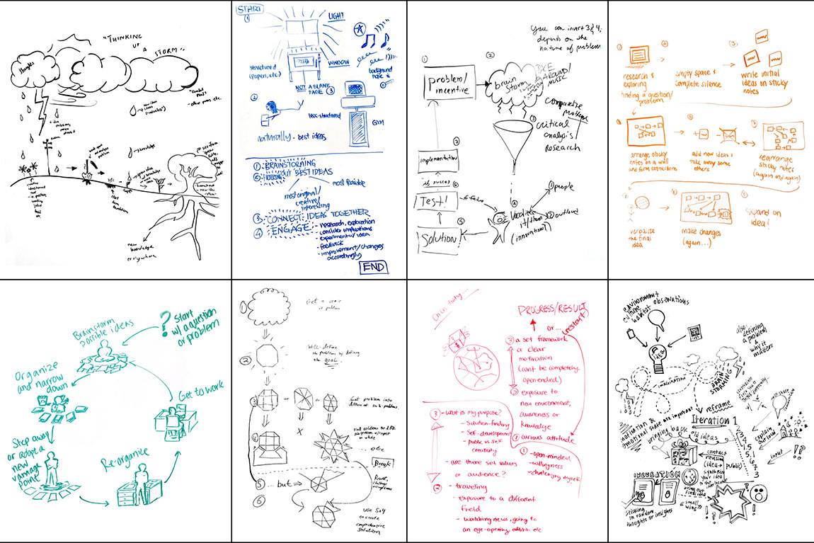 Students in "Creativity, Innovation and Design" taught by lecturer Sheila Pontis created these eight images when given 15 minutes to visualize their own creative processes using concepts they learned in class.