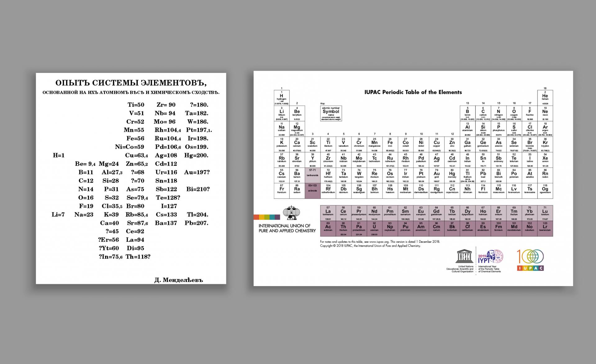 Comparison with Mendeleev's table of elements beside the current periodic table of elements