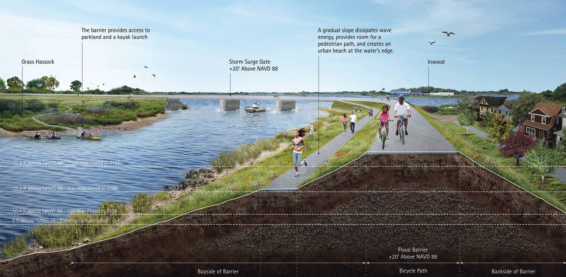 Diagram of proposed storm surge barrier at Jamaica Bay