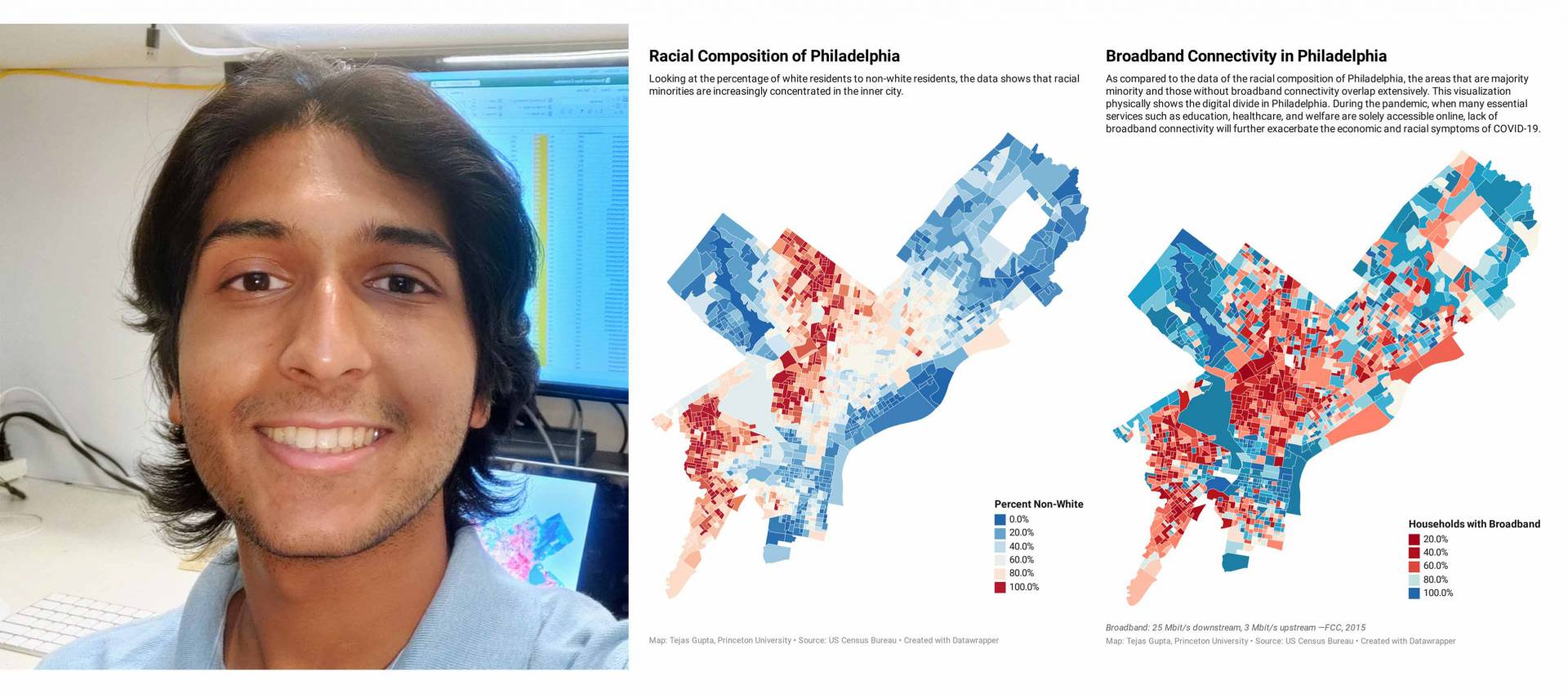Tejas Gupta and 2 maps of Philadelphia, broken down by racial composition ("Looking at the percentage of white residents to non-white residents, data shows that racial minorities are increasingly concentrated in the inner city.")  and broadband connectivity ("As compared to the racial composition of Philadelphia, the areas that are majority minority and those without broadband connectivity overlap extensively. The visualization physically shows the digital divide in Philadelphia. During the pandemic, when m