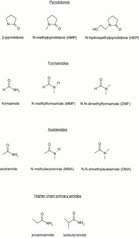 Low MW Amides