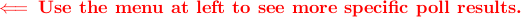 textcolor{red}{Longleftarrow mbox{ textbf{Use the menu at left to see more specific poll results.}}}