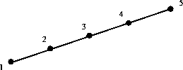 \begin{figure}
\centerline{
\psfig {figure=plots_eltype/fgvfig.be5,width=2.5in}
}\end{figure}