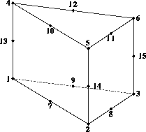 \begin{figure}
\centerline{
\psfig {figure=plots_eltype/fgfig.pe15,height=1.72in}
}\end{figure}
