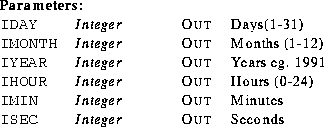 \begin{parameters}
\param{IDAY}{Integer}{Out}{Days(1-31)}
\param{IMONTH}{Integer...
 ...MIN}{Integer}{Out}{Minutes}
\param{ISEC}{Integer}{Out}{Seconds} \end{parameters}