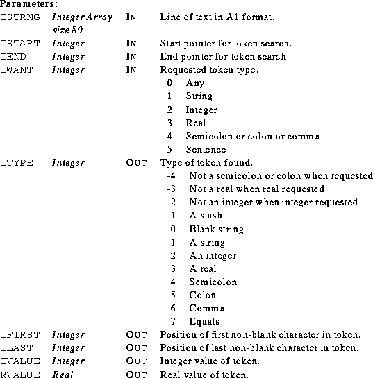 \begin{parameters}
\param{ISTRNG}{Integer Array size 80}{In}{Line of text in A1 ...
 ...value of token.}
\param{RVALUE}{Real}{Out}{Real value of token.}\end{parameters}