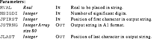 \begin{parameters}
\param{RVAL}{Real}{In}{Real to be placed in string.}
\param{N...
 ...AST}{Integer}{Out}{Position of last character in output string.}\end{parameters}