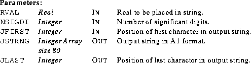 \begin{parameters}
\param{RVAL}{Real}{In}{Real to be placed in string.}
\param{N...
 ...AST}{Integer}{Out}{Position of last character in output string.}\end{parameters}