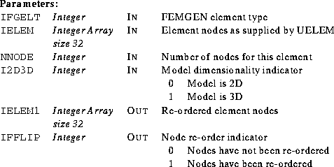 \begin{parameters}
\param{IFGELT}{Integer}{In}{FEMGEN element type}
\param{IELEM...
 ...re-ordered \\  1 & Nodes have been re-ordered \\ \end{tabular}} \end{parameters}