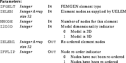 \begin{parameters}
\param{IFGELT}{Integer}{In}{FEMGEN element type}
\param{IELEM...
 ...re-ordered \\  1 & Nodes have been re-ordered \\ \end{tabular}} \end{parameters}