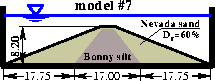 model 7