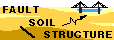 Fault-Soil-Structure