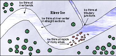 River Crossing Hazard Areas