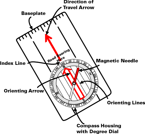 Compass Degrees Chart