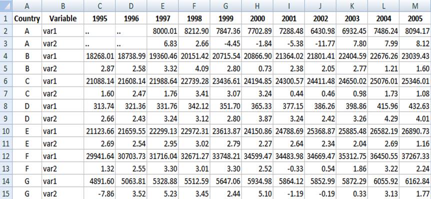 Stata Sort Data By