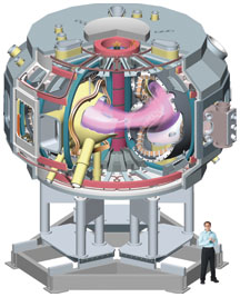 Stellerator Experimen