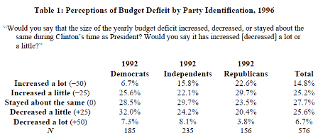 Would Obama Get Rewarded For Deficit Reduction?
