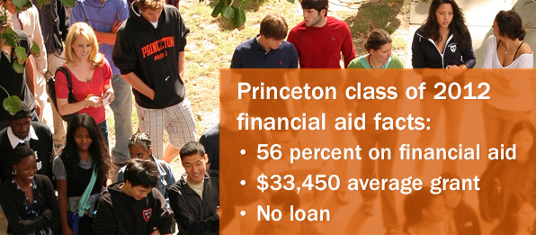 Financial Aid Program Provides Access Affordability financial-aid-program-provides-access-affordability