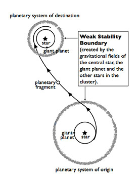 Belbruno fig 1