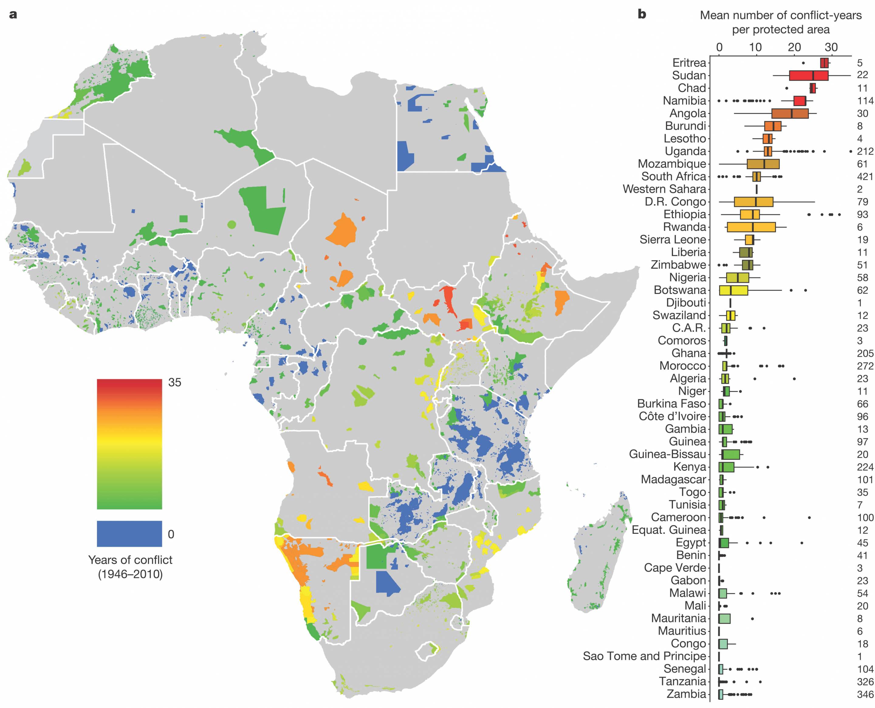 The ecological costs of war in Africa