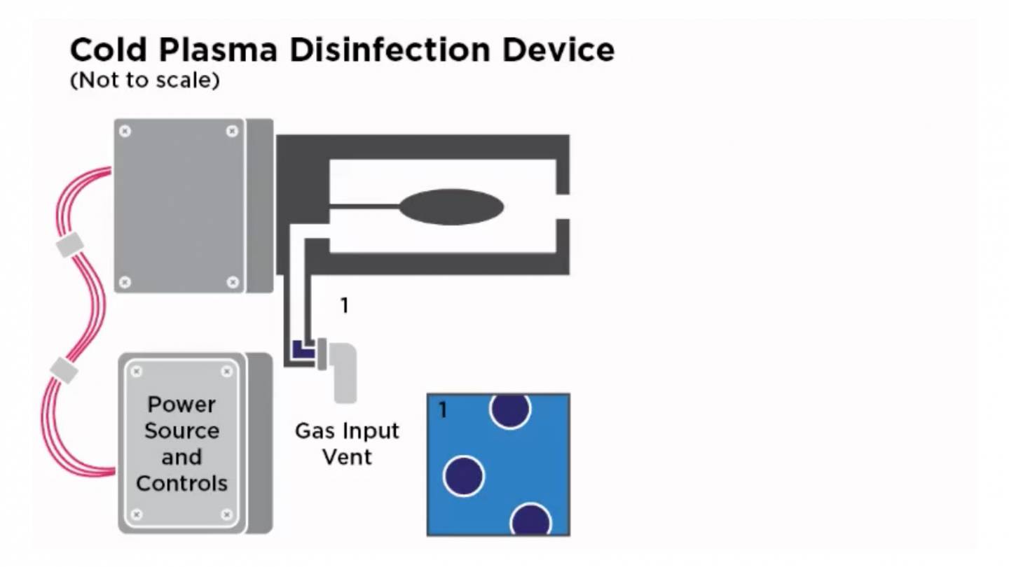 Animation showing process of disinfection