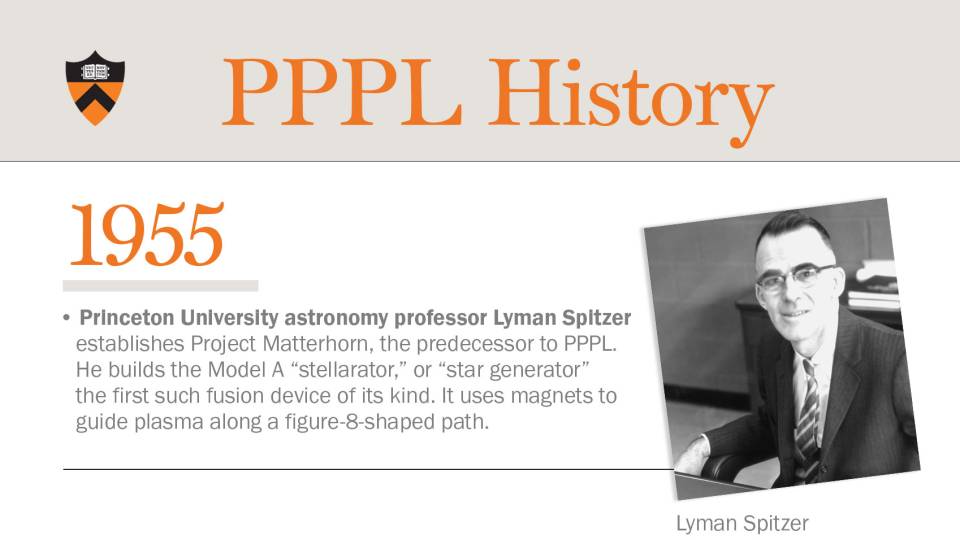 1955 Princeton University astronomy professor Lyman Spitzer establishes Project Matterhorn, the predecessor to PPPL. He builds the Model A “stellarator,” or “star generator” the first such fusion device of its kind. It uses magnets to guide plasma along a figure-8-shaped path. 