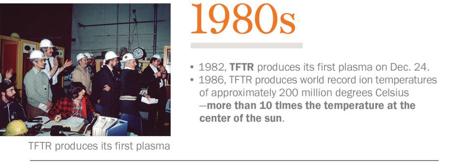 1980s 1982, TFTR produces its first plasma on Dec. 24. 1986, TFTR produces world record ion temperatures of approximately 200 million degrees Celsius—more than 10 times the temperature at the center of the sun.