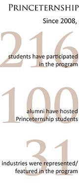 Princeternship index
