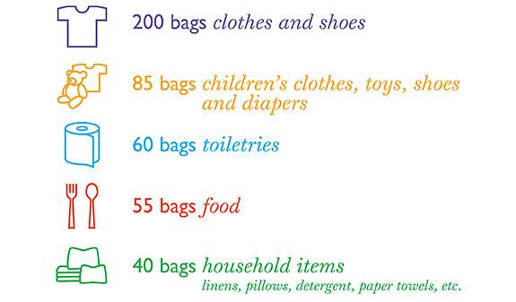 Sandy relief icons text