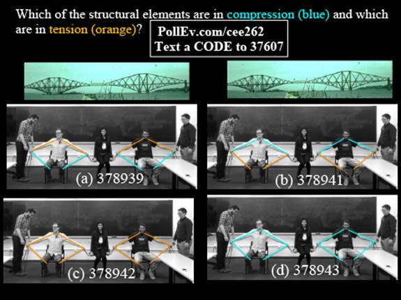 Teaching and Technology bridge compression example