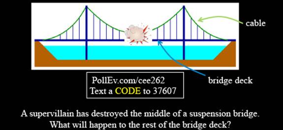 Teaching and Technology bridge supervillain example