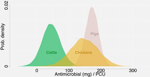 Antibiotic resistance graph 2