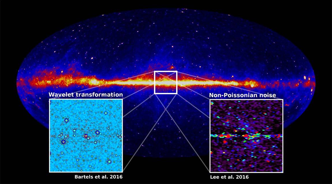 Wavelet transformation and Non-Poissonian Noise