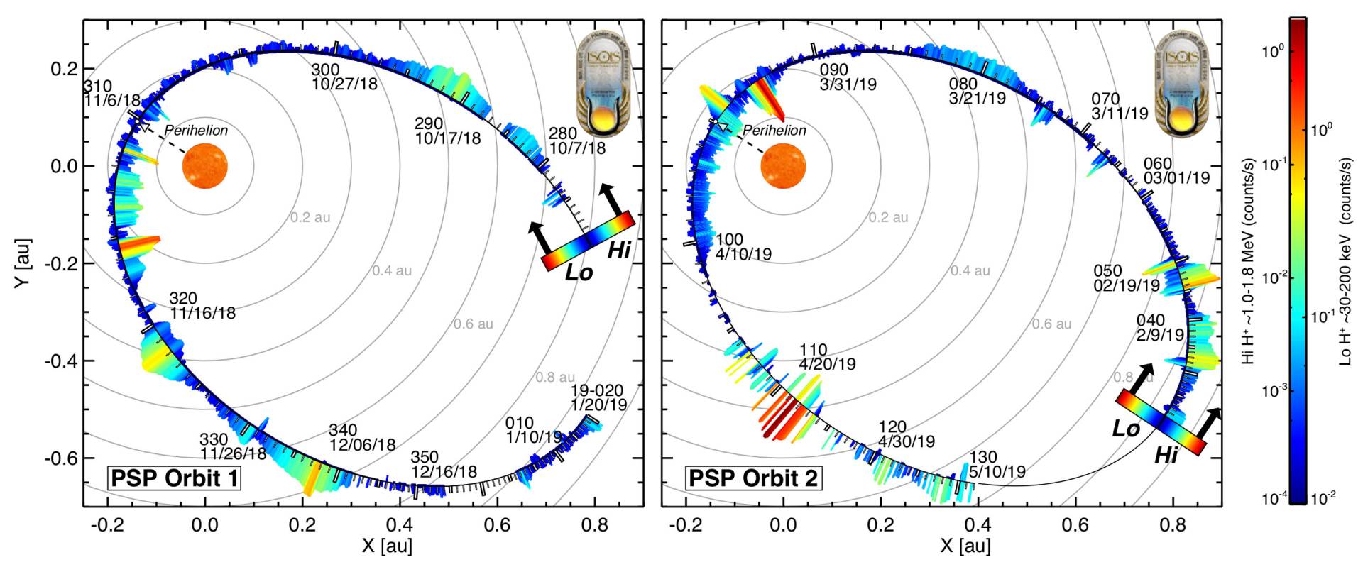 Particles detected during Parker Solar Probe's first two orbits