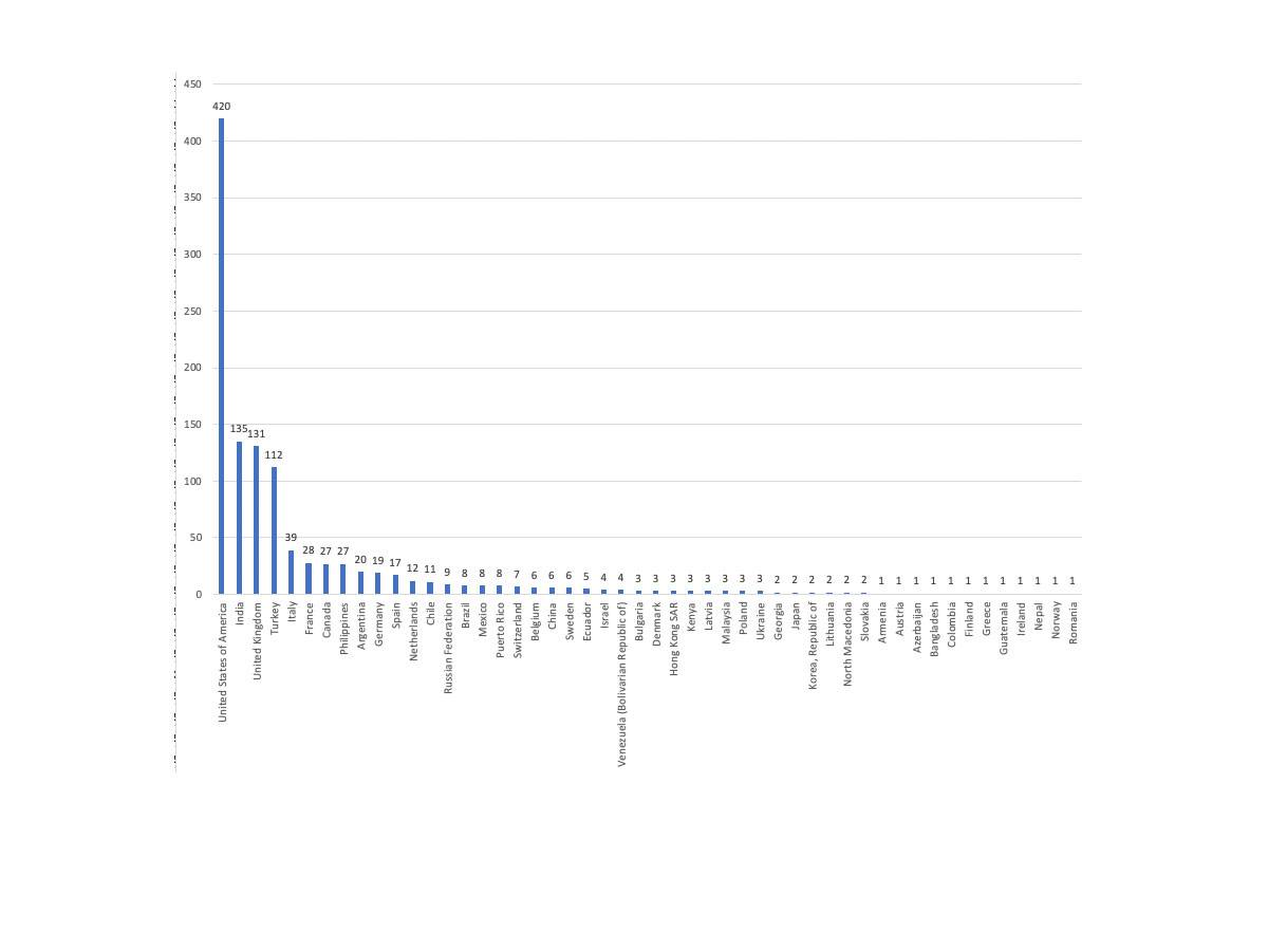 Attendance graph for "Physics of Life" class