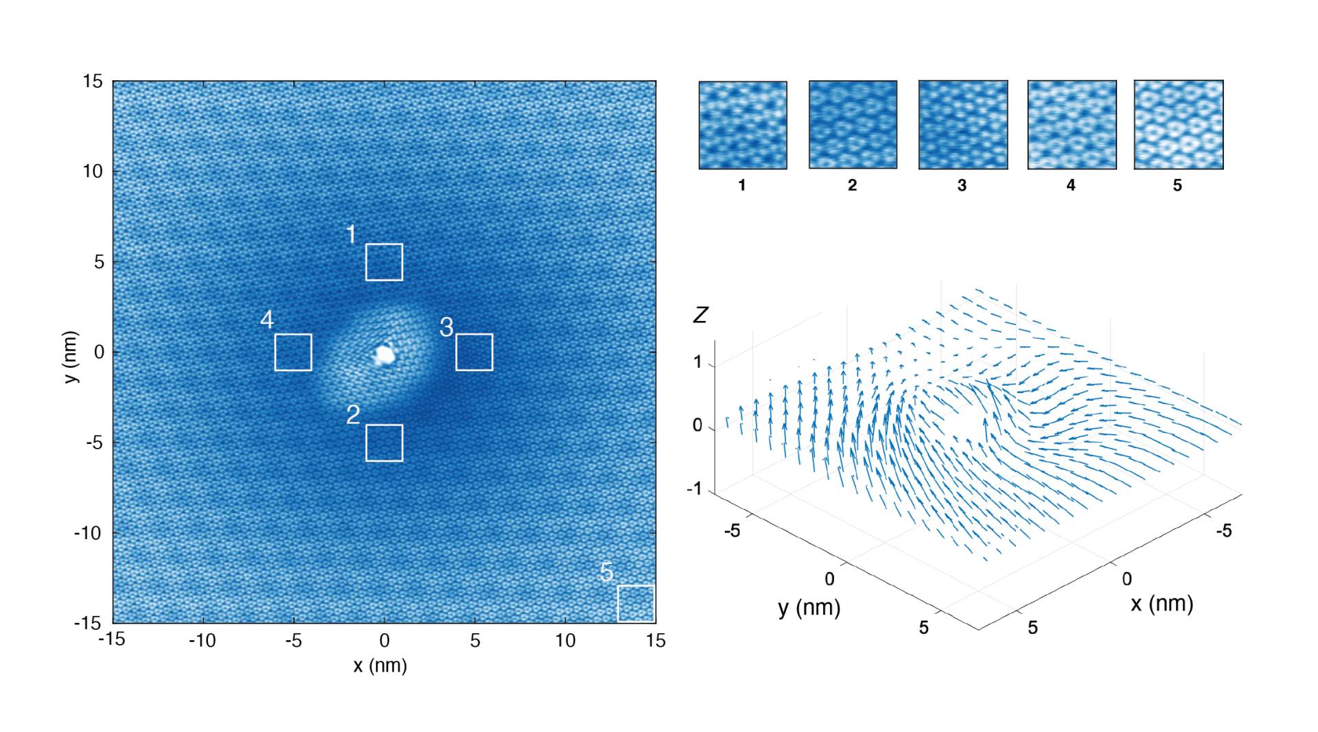 four charts showing a vortex