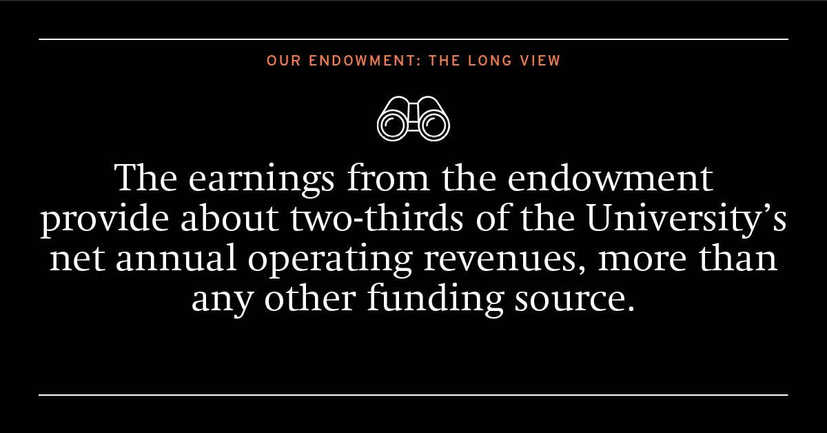The earnings from the endowment provide about two-thirds of the University's net annual operating revenues, more than any other funding source.
