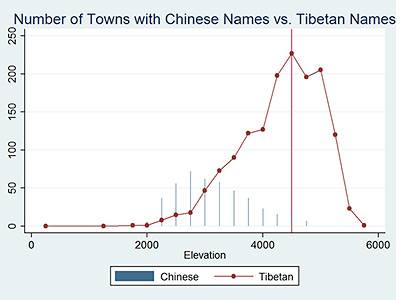Tibet China chart