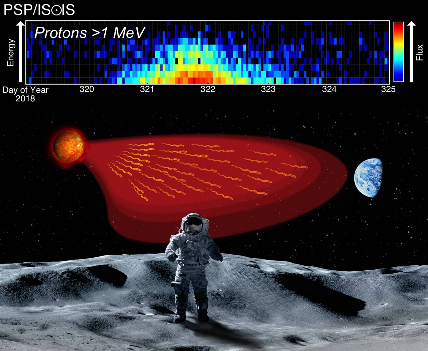 Recorded ISʘIS observations over a drawing of an astronaut on the moon