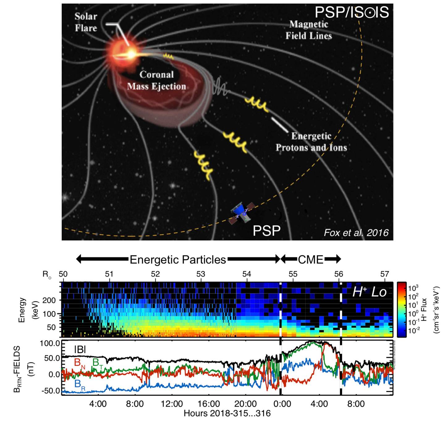 Schematic of Coronal Mass Ejection and a spectrogram of proton fluxes