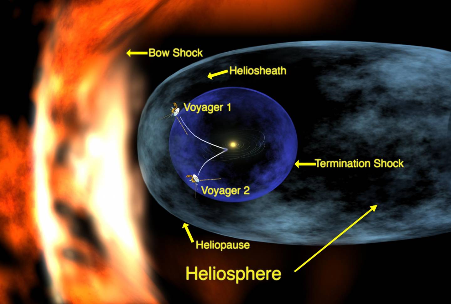 Diagram of heliosphere