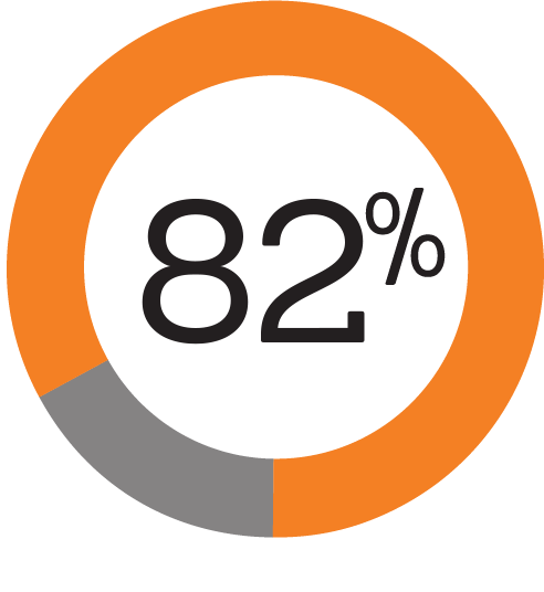 Princeton Salary Grade Chart