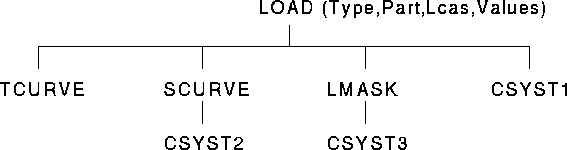 \begin{figure}
\centerline{
\psfig {figure=diagrams/load.ps,width=5.0in}
}\end{figure}